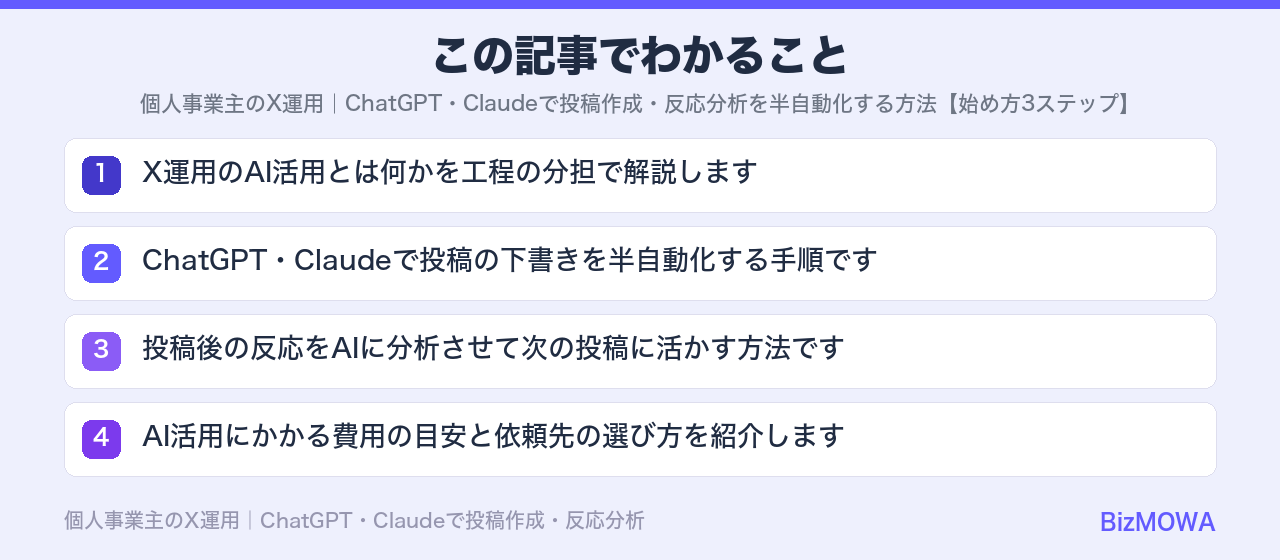 この記事でわかること:個人事業主のX運用|ChatGPT・Claudeで投稿作成・反応分析を半自動化す
