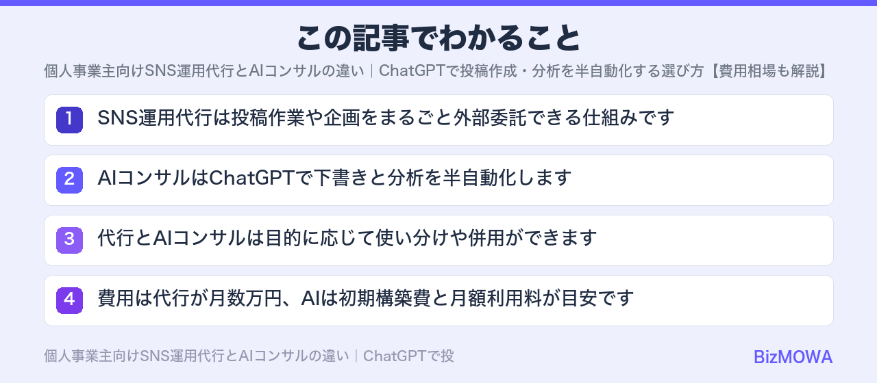 この記事でわかること：個人事業主向けSNS運用代行とAIコンサルの違い｜ChatGPTで投稿作成・分析