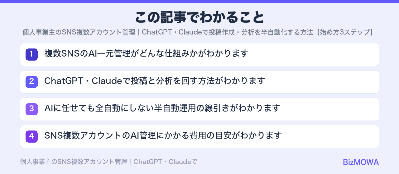 この記事でわかること：個人事業主のSNS複数アカウント管理｜ChatGPT・Claudeで投稿作成・分