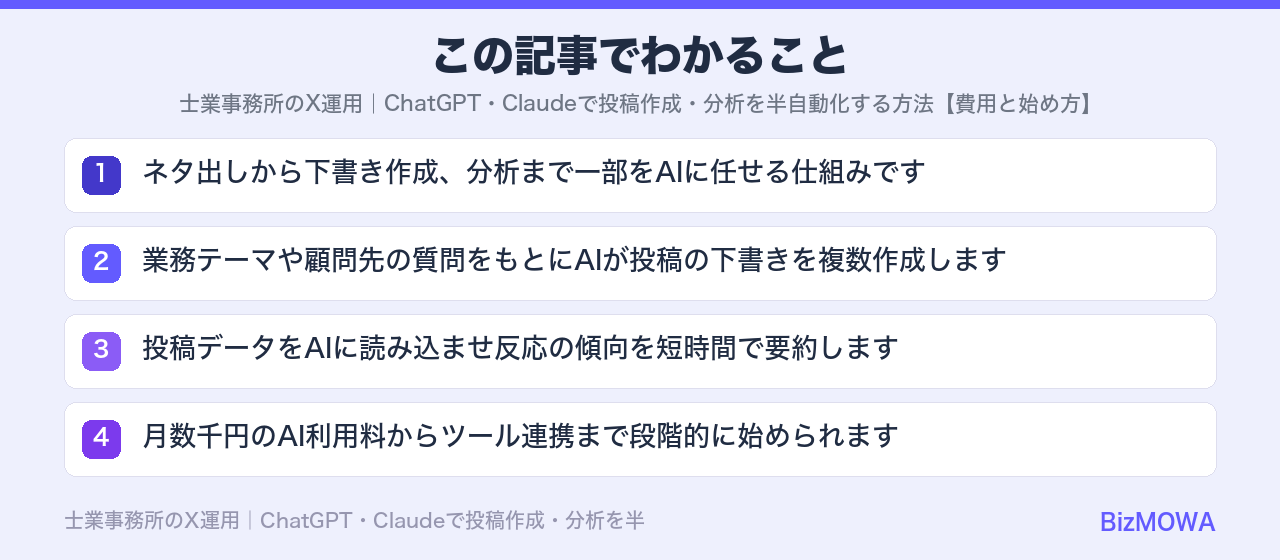 この記事でわかること：士業事務所のX運用｜ChatGPT・Claudeで投稿作成・分析を半自動化する方