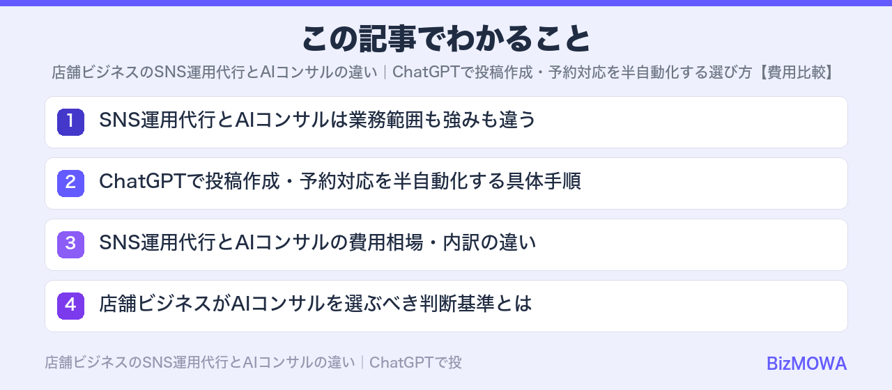 この記事でわかること：店舗ビジネスのSNS運用代行とAIコンサルの違い｜ChatGPTで投稿作成・予約