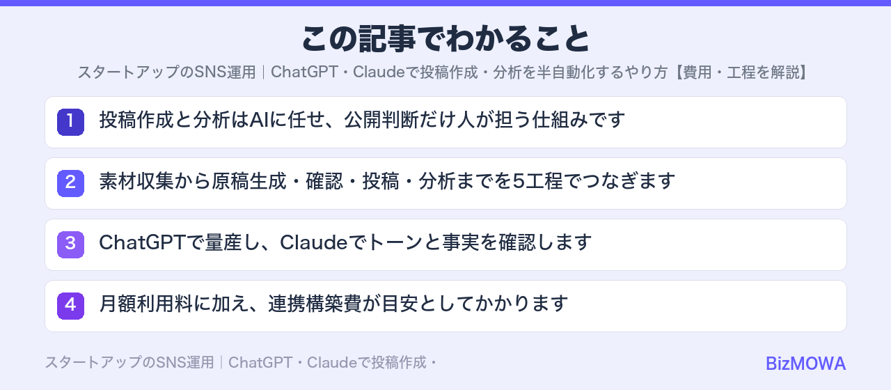 この記事でわかること：スタートアップのSNS運用｜ChatGPT・Claudeで投稿作成・分析を半自動