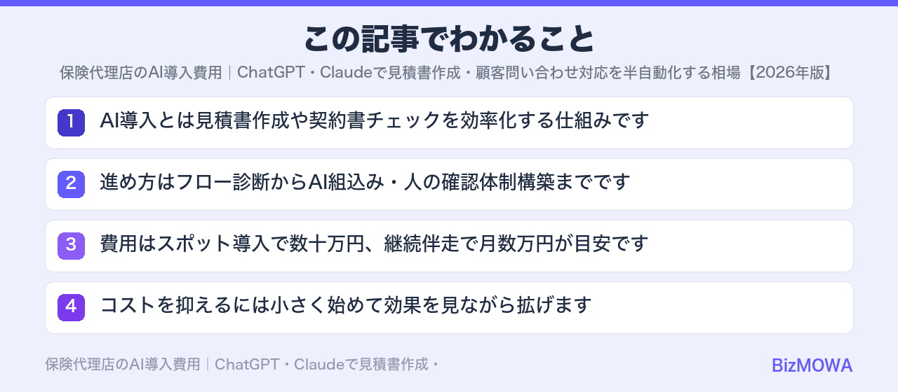この記事でわかること：保険代理店のAI導入費用｜ChatGPT・Claudeで見積書作成・顧客問い合わ