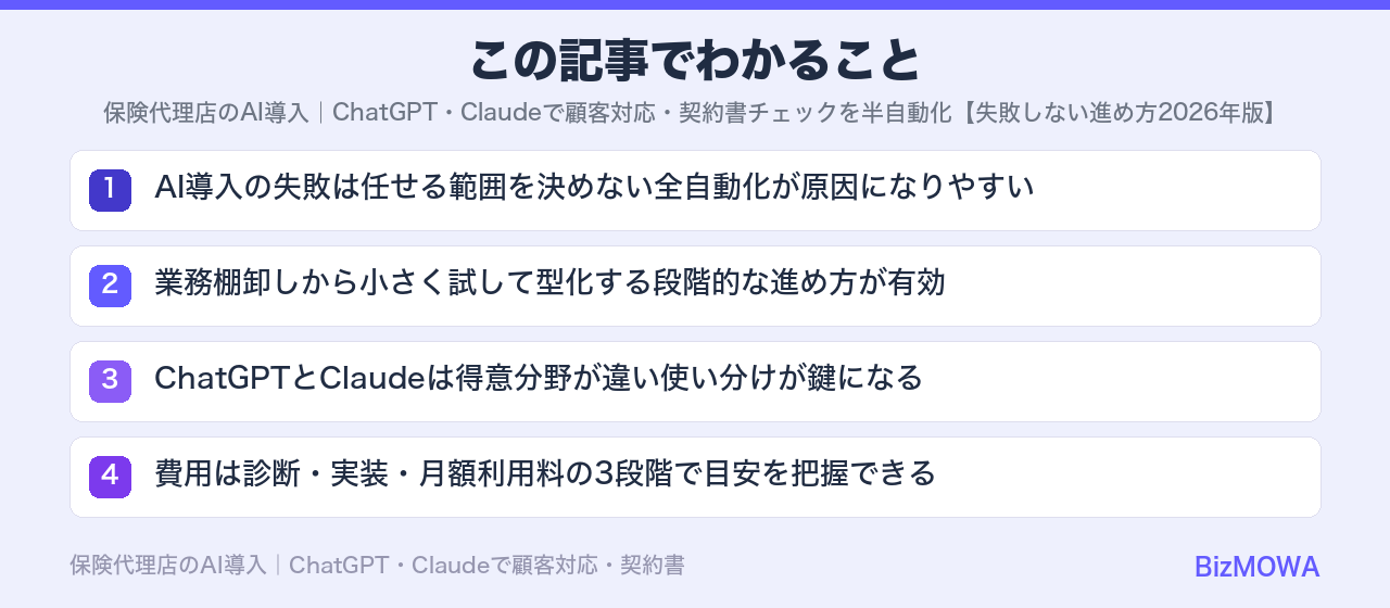 この記事でわかること：保険代理店のAI導入｜ChatGPT・Claudeで顧客対応・契約書チェックを半