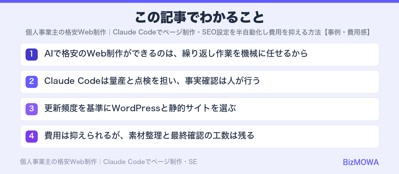この記事でわかること：個人事業主の格安Web制作｜Claude Codeでページ制作・SEO設定を半自