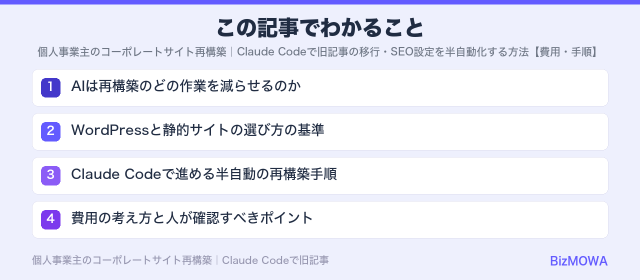 この記事でわかること：個人事業主のコーポレートサイト再構築｜Claude Codeで旧記事の移行・SE