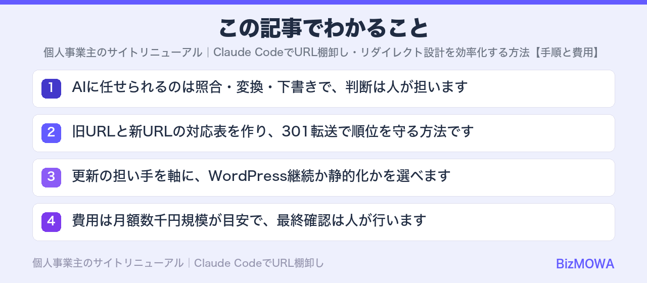 この記事でわかること：個人事業主のサイトリニューアル｜Claude CodeでURL棚卸し・リダイレク