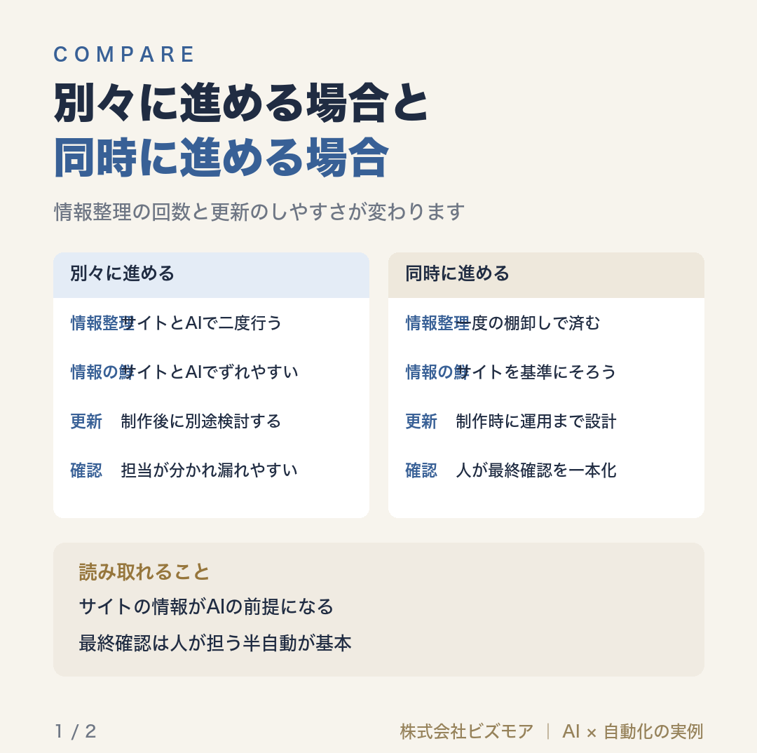 別々に進める場合と同時に進める場合