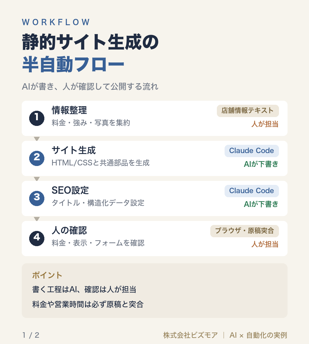 静的サイト生成の半自動フロー