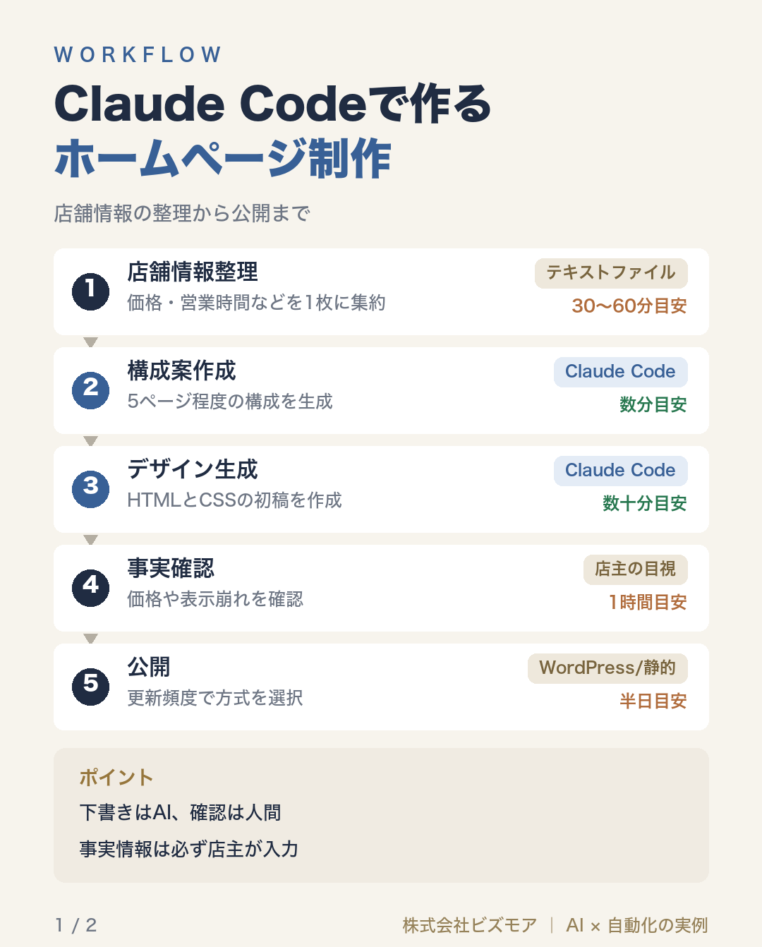 Claude Codeで作るホームページ制作
