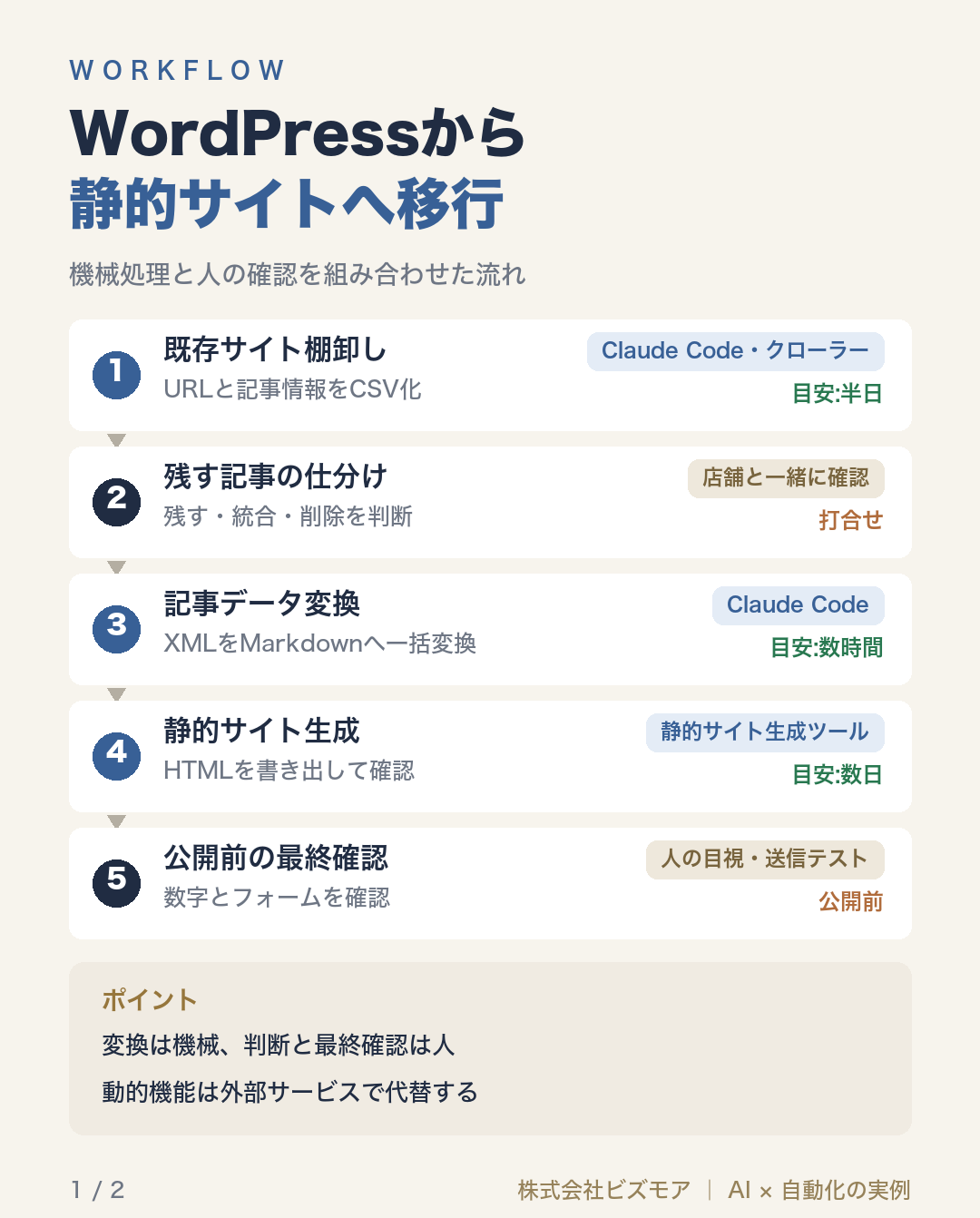 WordPressから静的サイトへ移行
