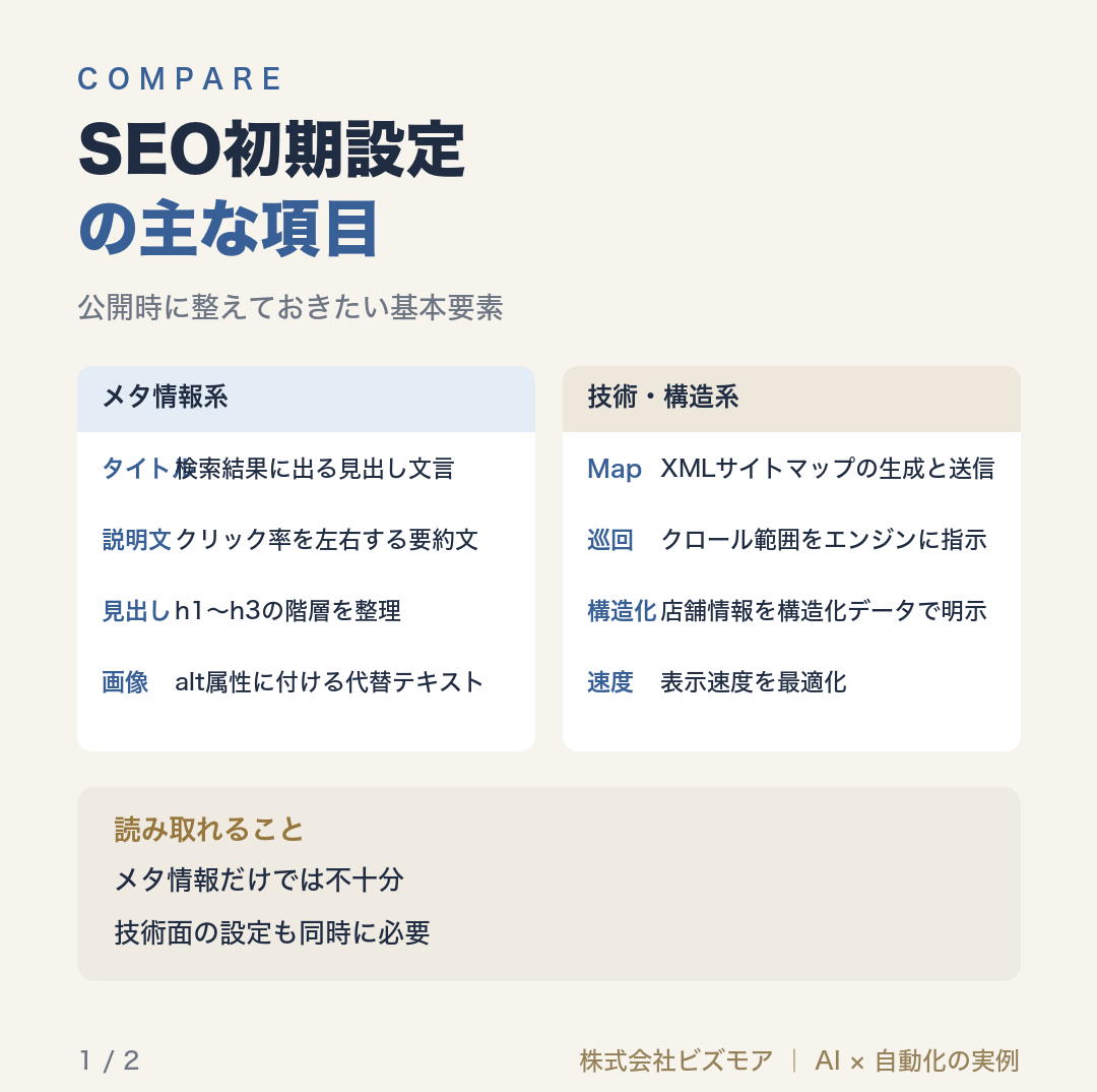 SEO初期設定の主な項目