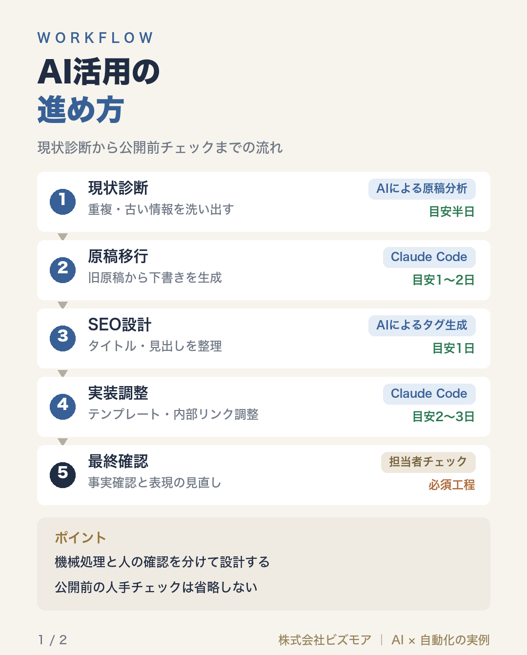 AI活用の進め方