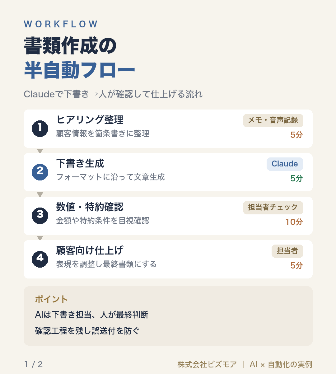 書類作成の半自動フロー