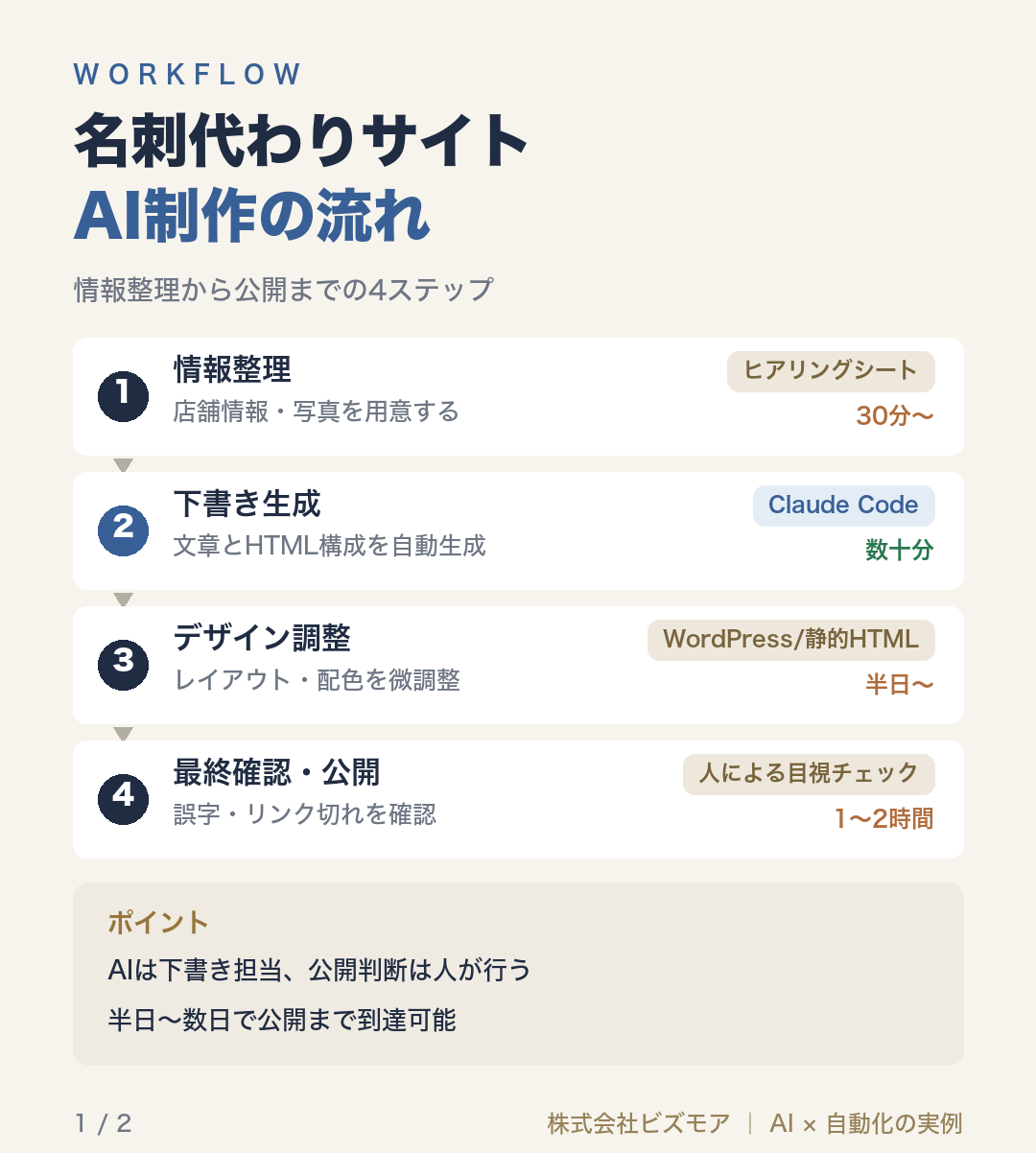 名刺代わりサイトAI制作の流れ