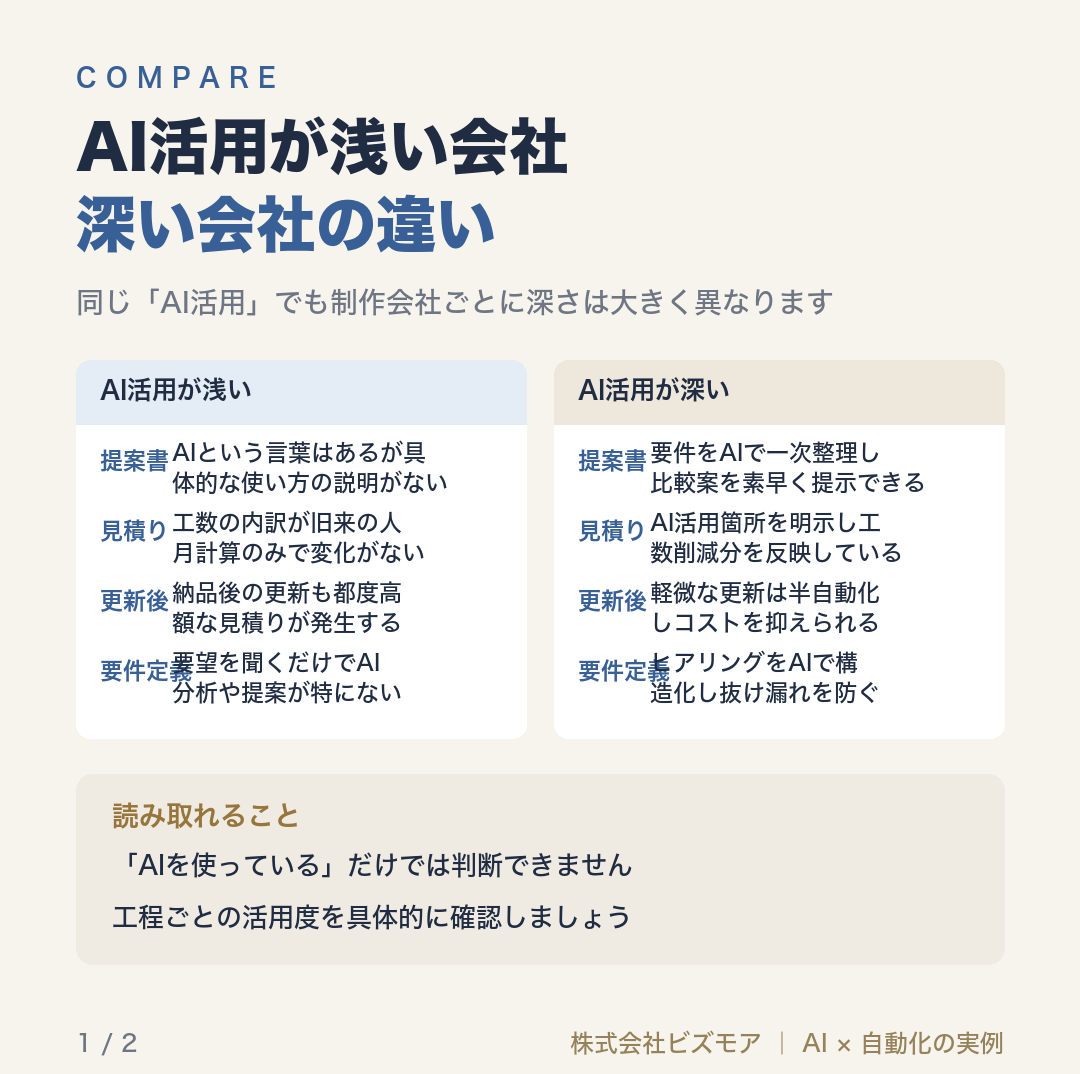 AI活用が浅い会社深い会社の違い
