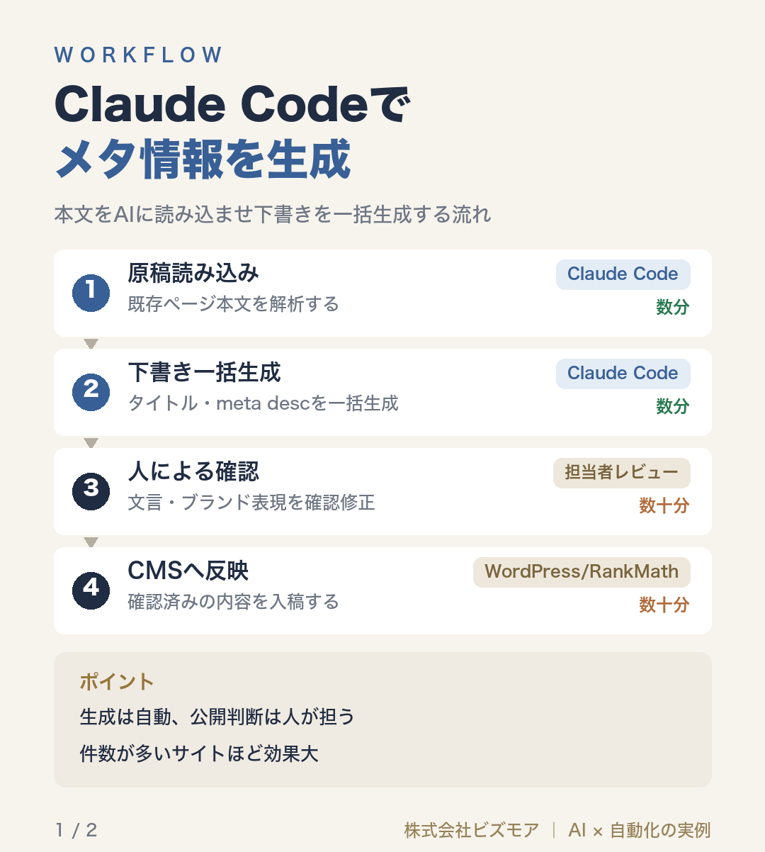 Claude Codeでメタ情報を生成