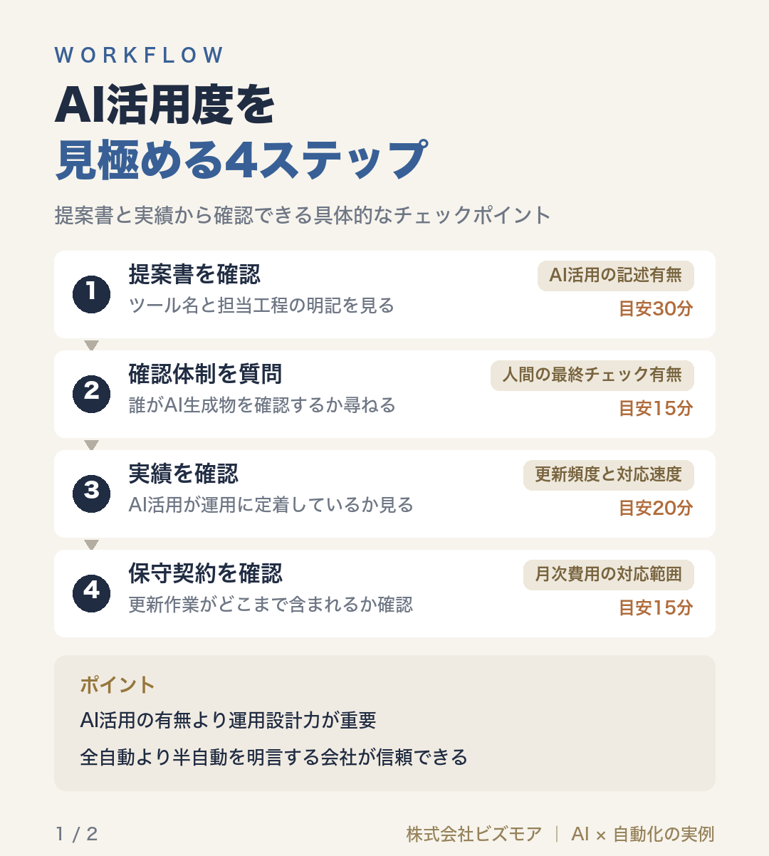 AI活用度を見極める4ステップ