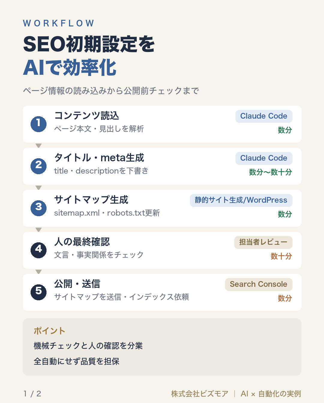 SEO初期設定をAIで効率化