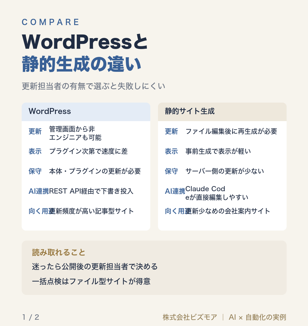 WordPressと静的生成の違い