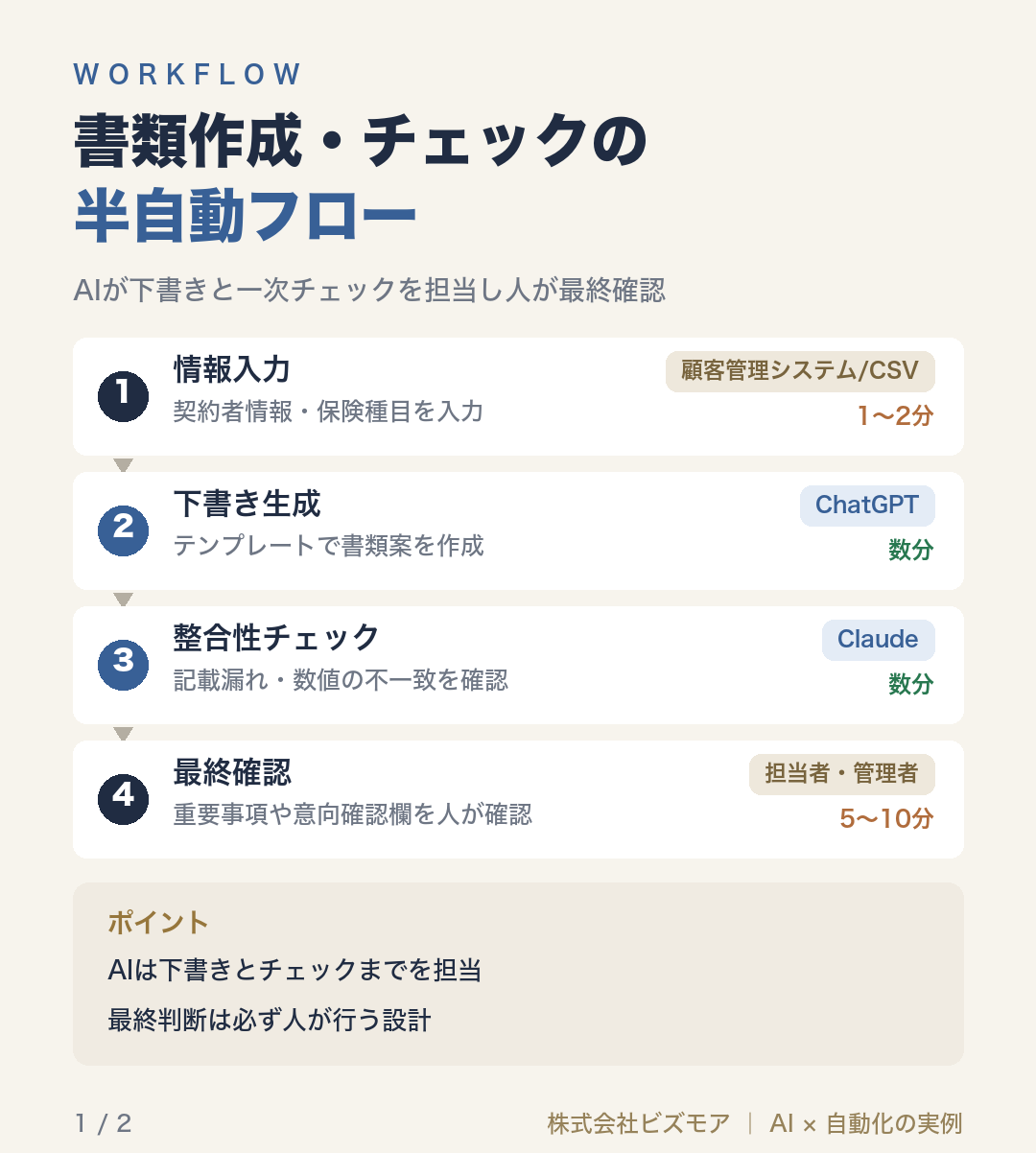 書類作成・チェックの半自動フロー