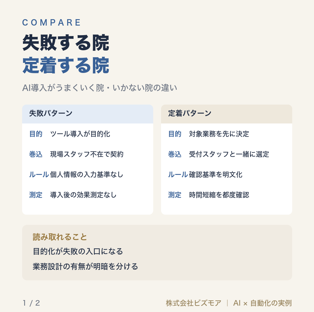 失敗する院定着する院