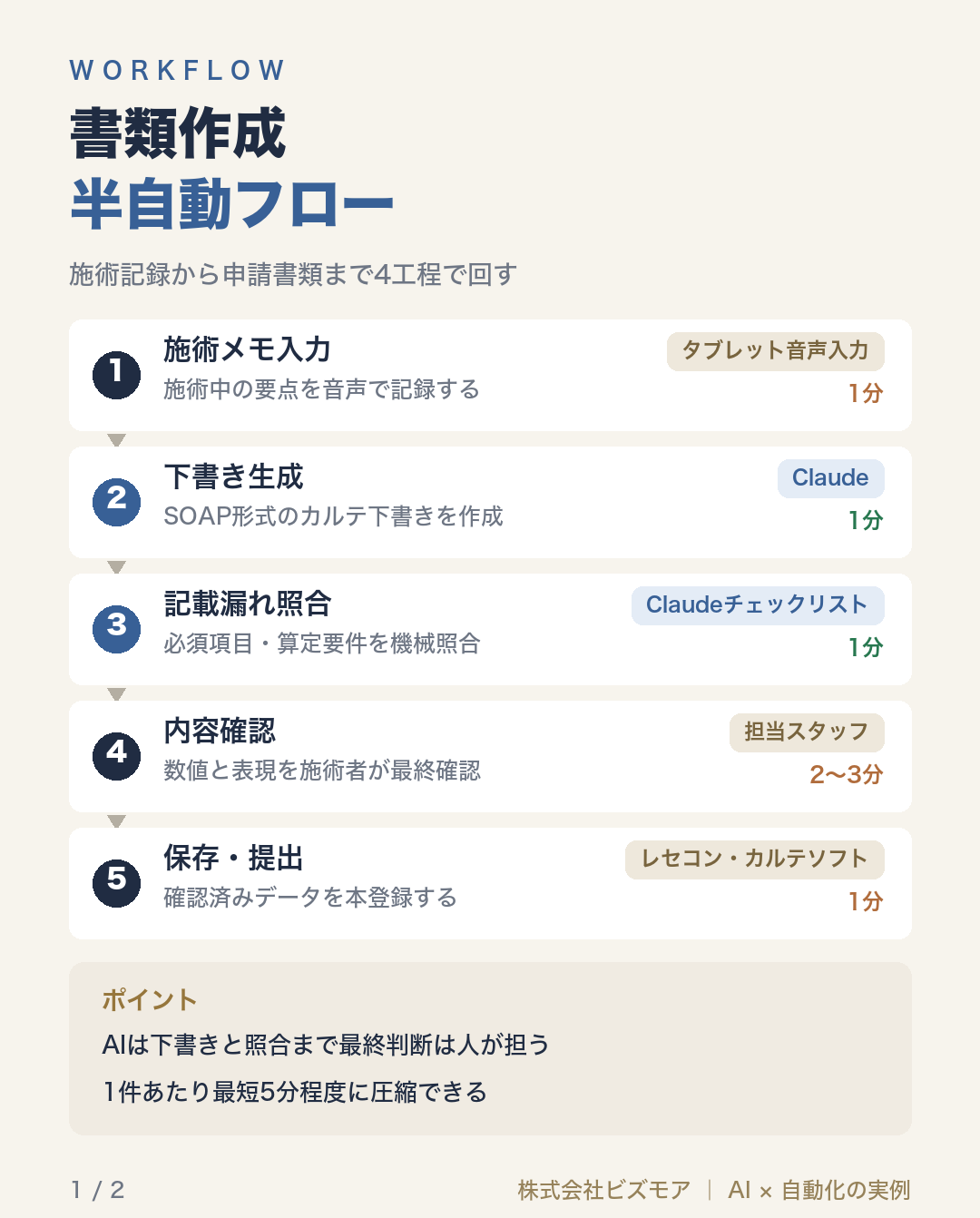 書類作成半自動フロー