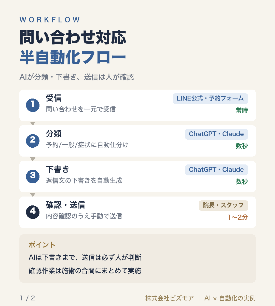 問い合わせ対応半自動化フロー