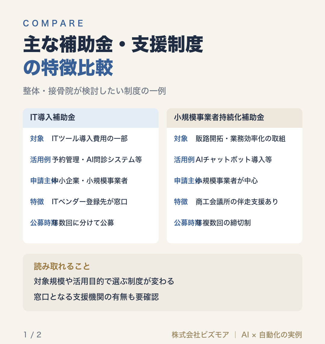 主な補助金・支援制度の特徴比較