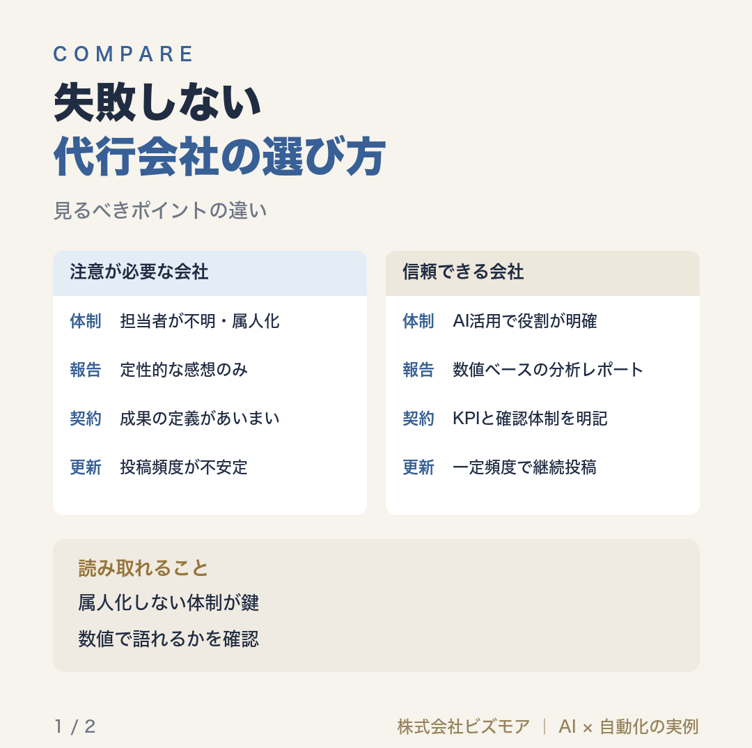 失敗しない代行会社の選び方