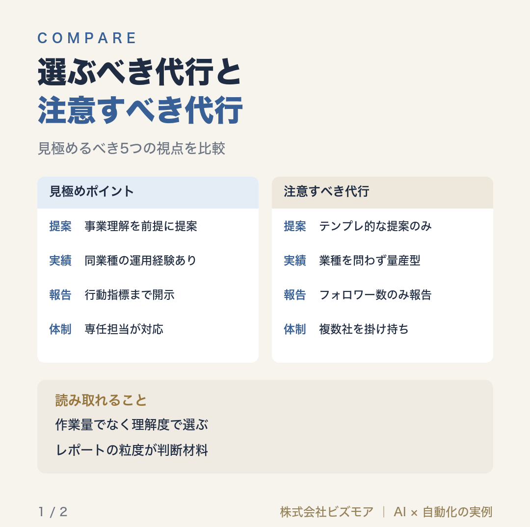選ぶべき代行と注意すべき代行