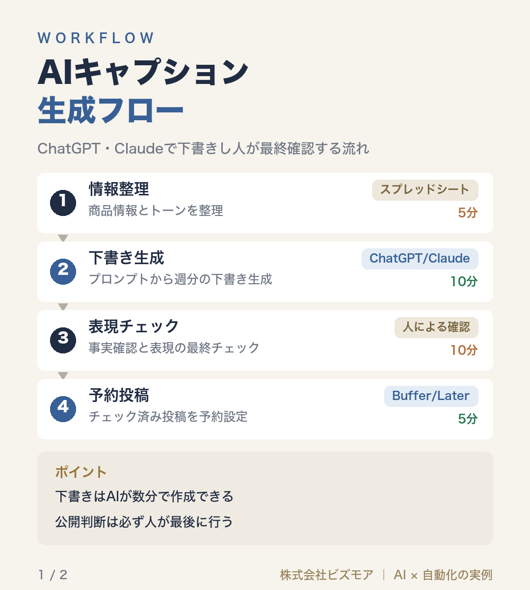 AIキャプション生成フロー