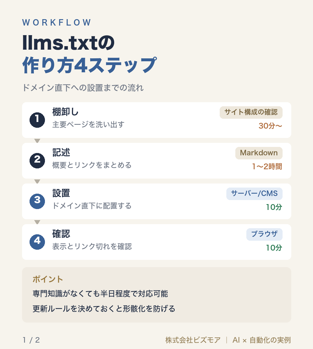 llms.txtの作り方4ステップ