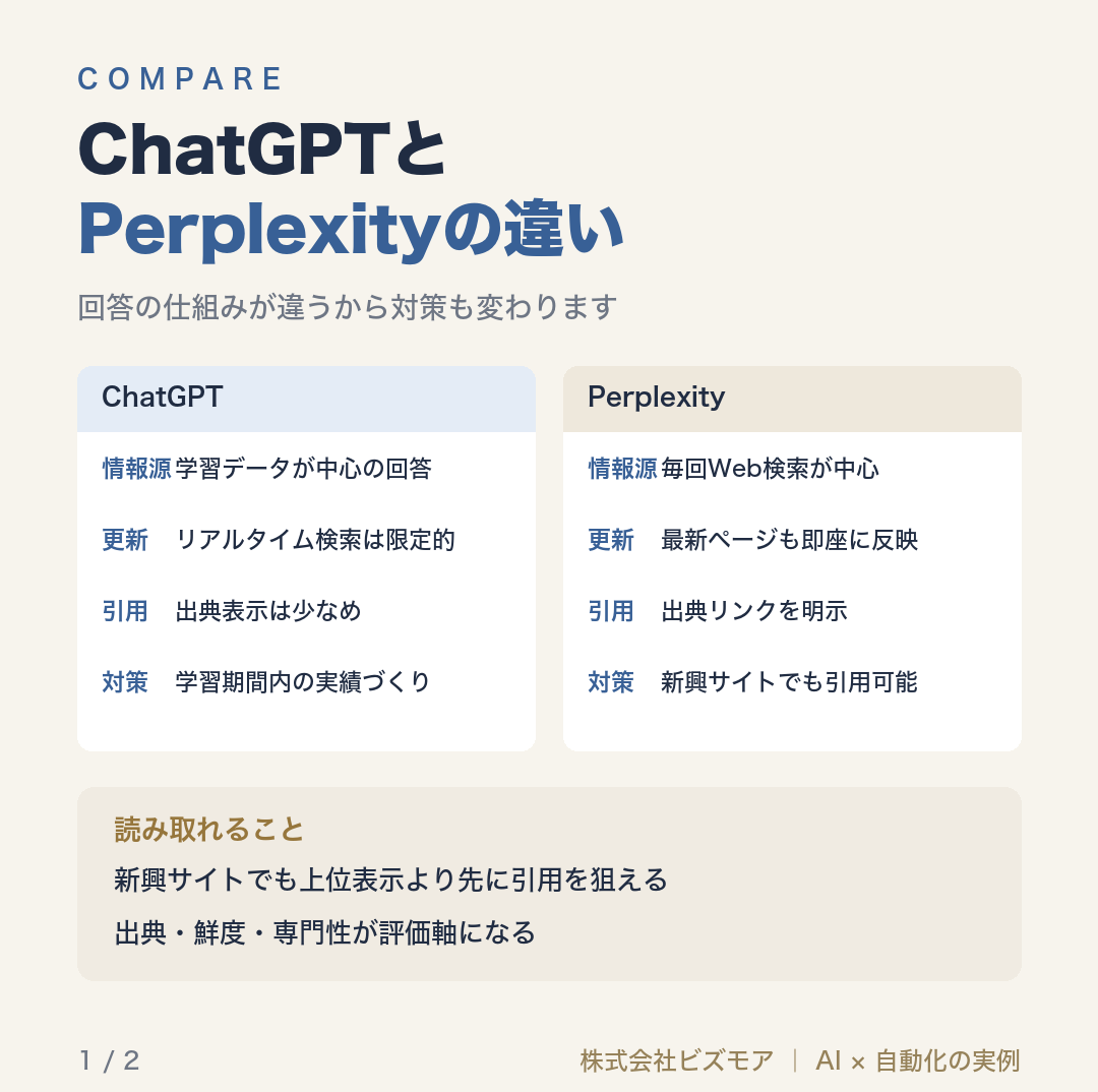 ChatGPTとPerplexityの違い