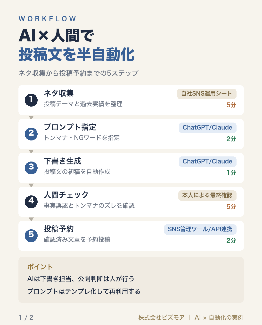 AI×人間で投稿文を半自動化