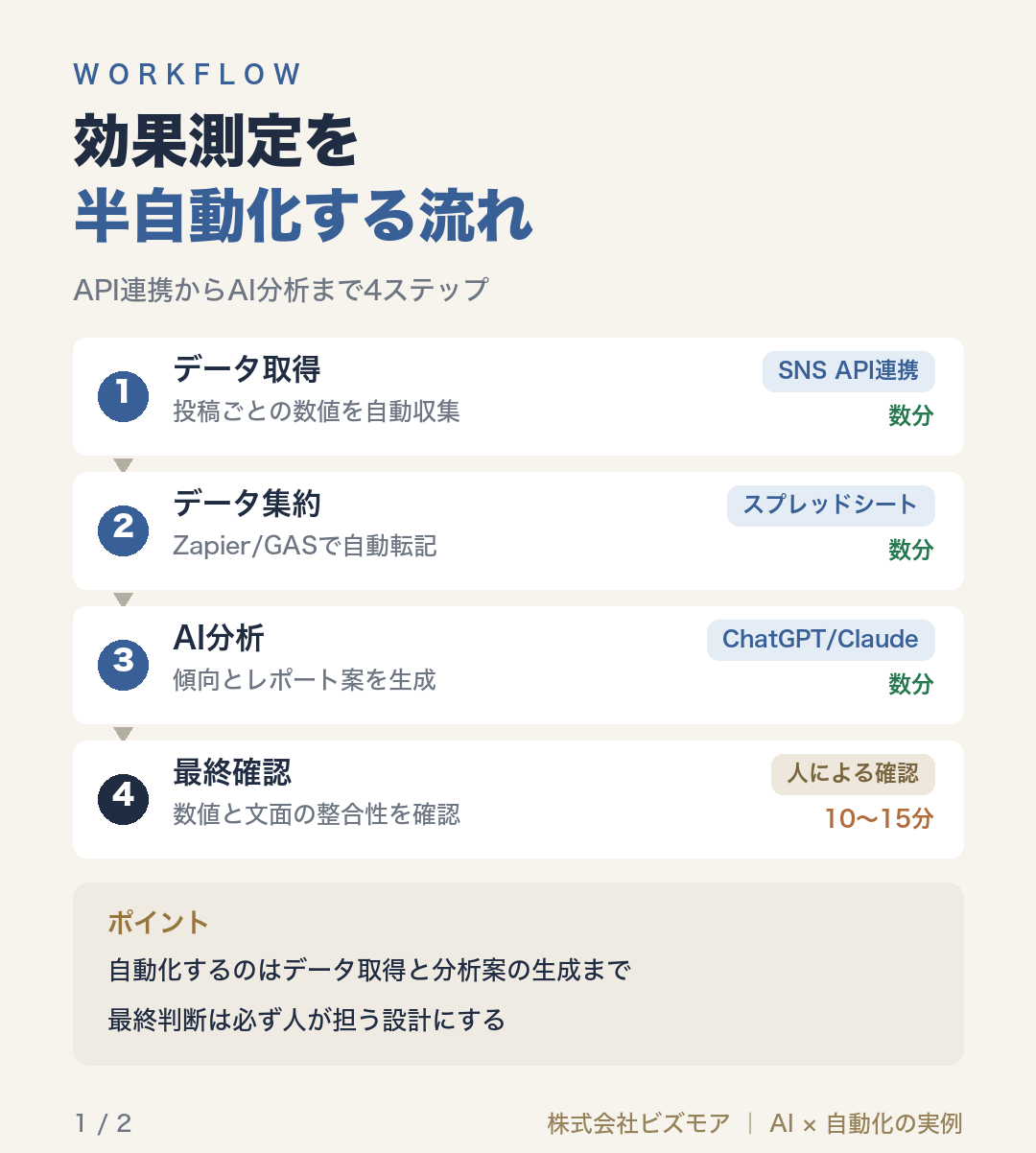 効果測定を半自動化する流れ