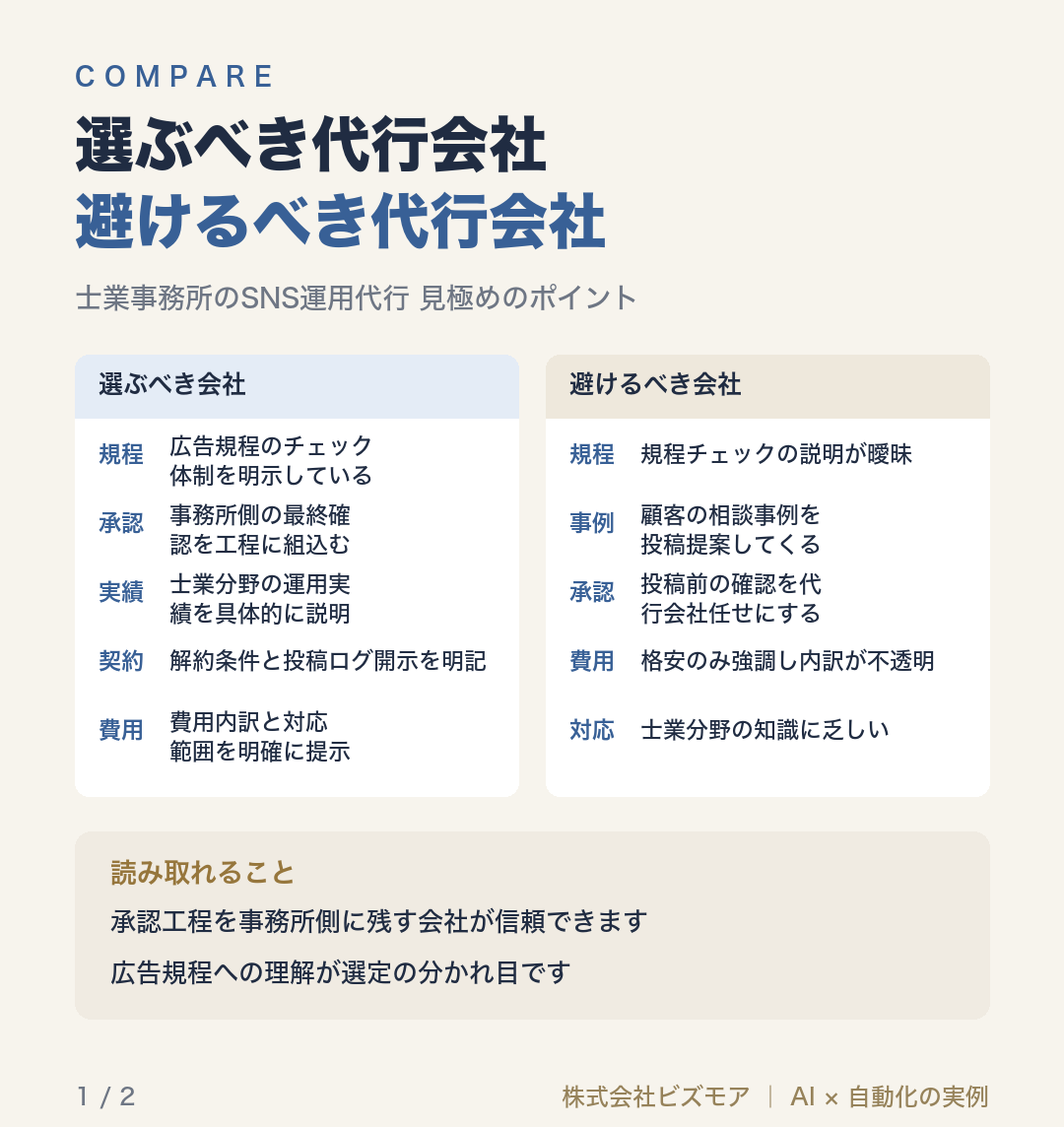 選ぶべき代行会社避けるべき代行会社