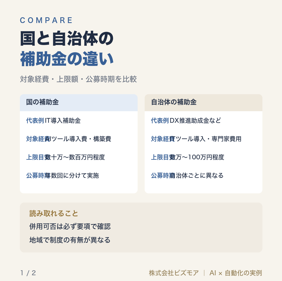 国と自治体の補助金の違い