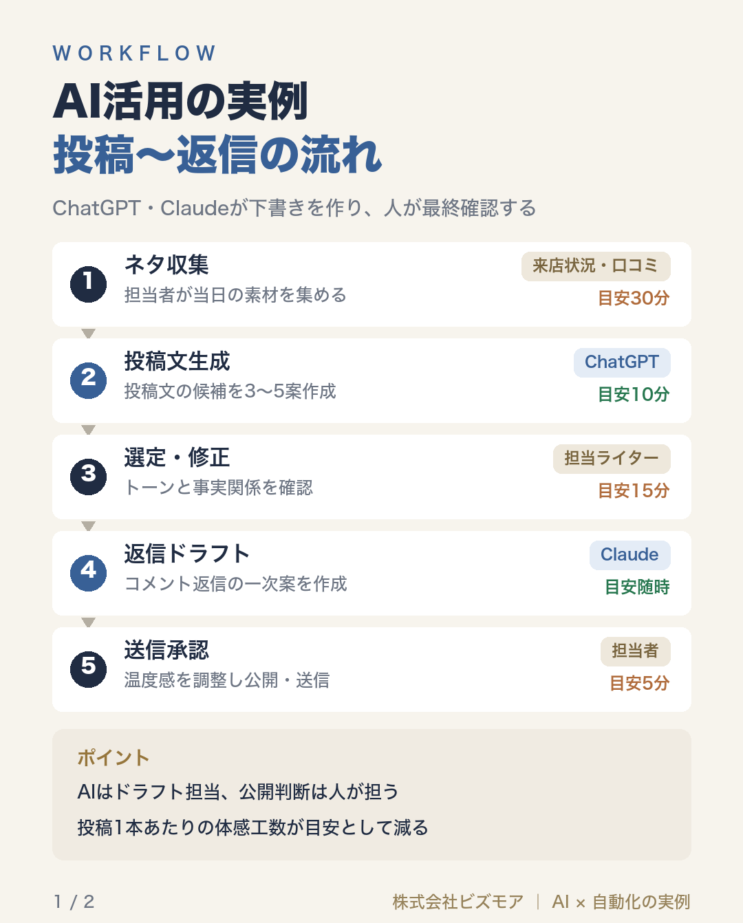 AI活用の実例投稿〜返信の流れ