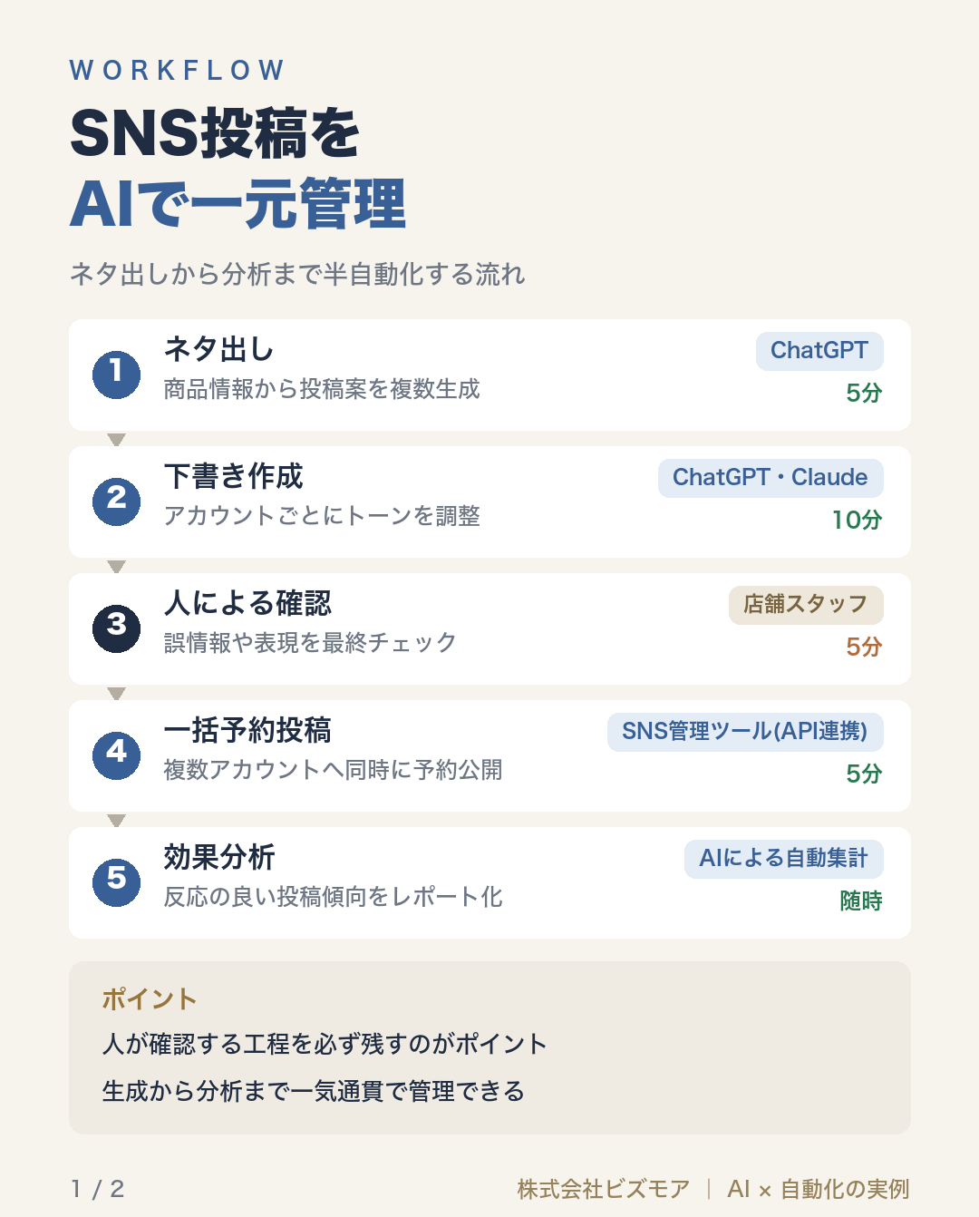 SNS投稿をAIで一元管理