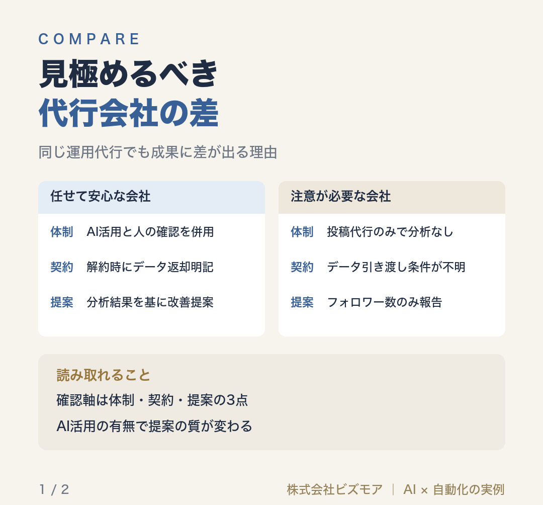 見極めるべき代行会社の差