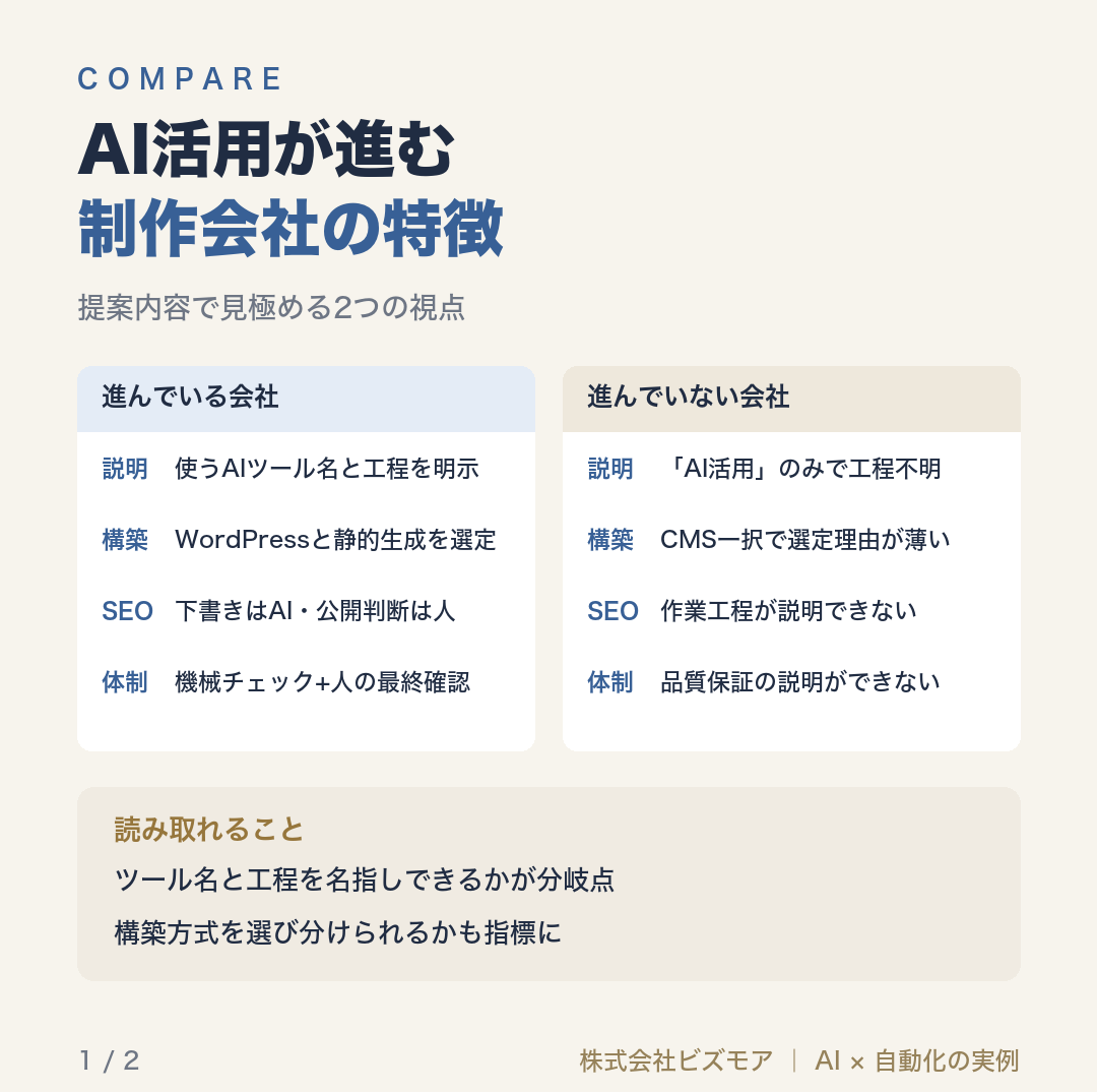 AI活用が進む制作会社の特徴