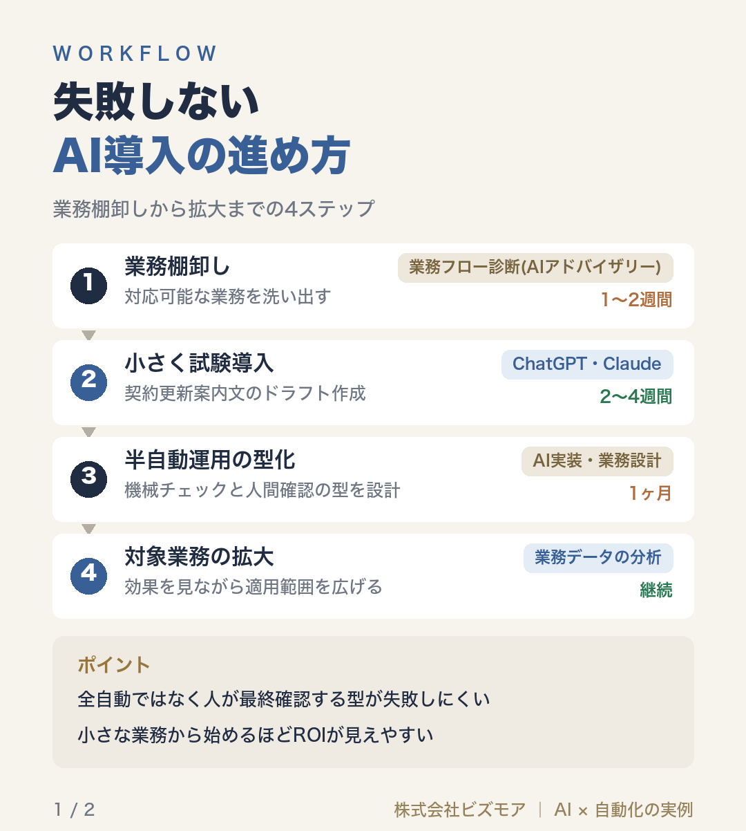 失敗しないAI導入の進め方