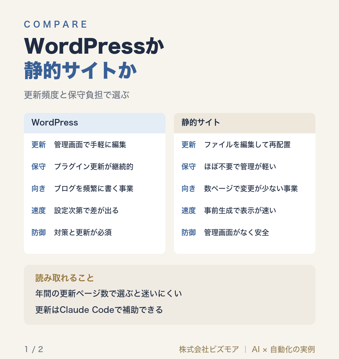 WordPressか静的サイトか