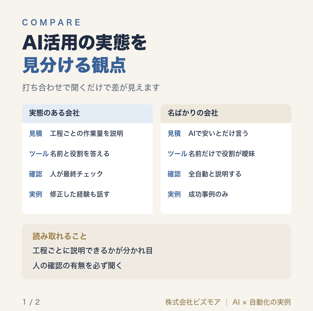 AI活用の実態を見分ける観点