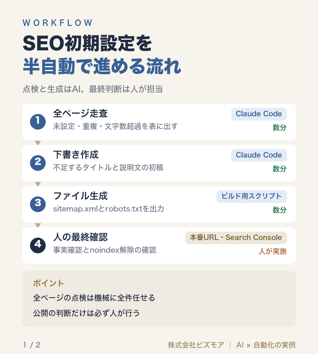 SEO初期設定を半自動で進める流れ
