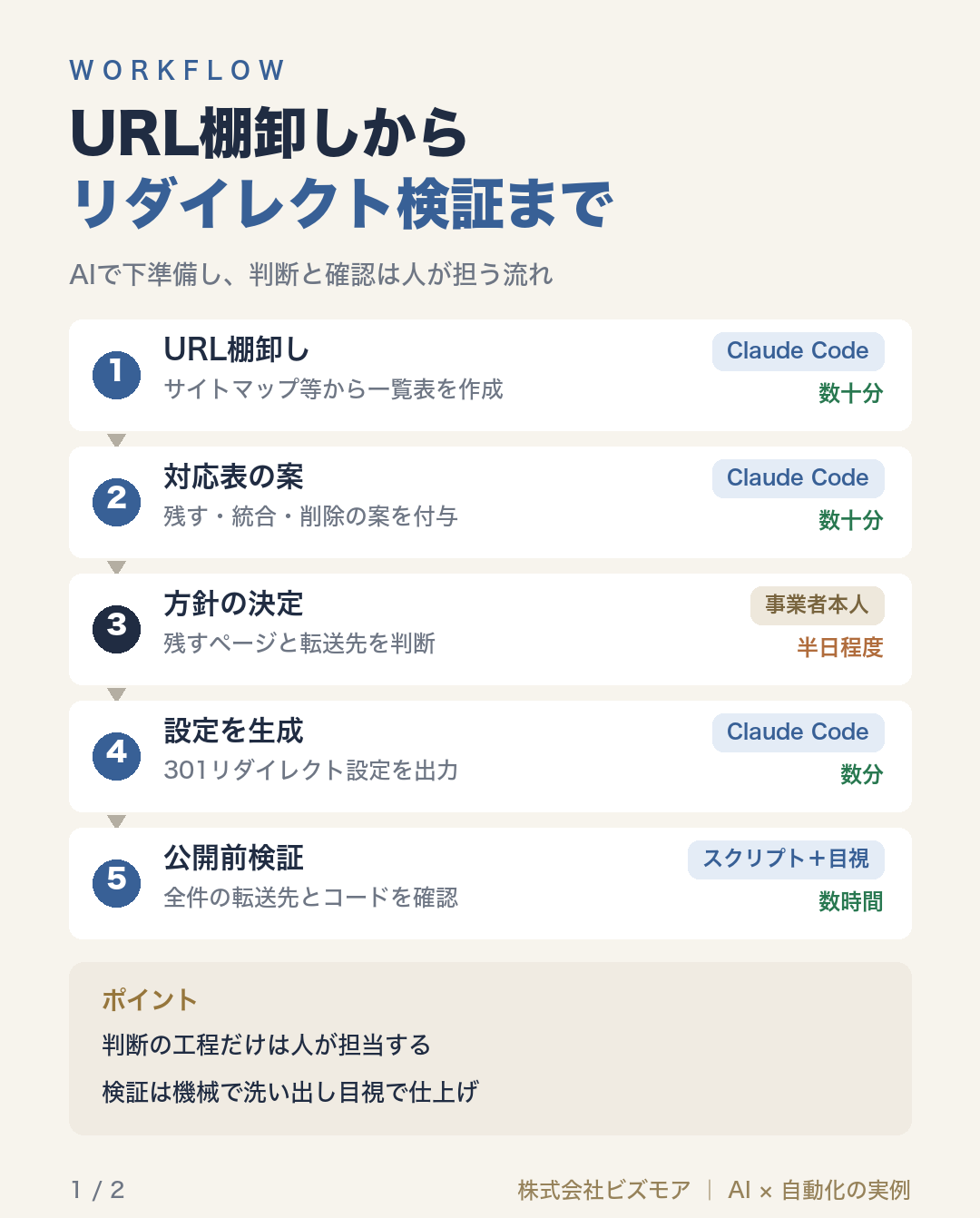 URL棚卸しからリダイレクト検証まで