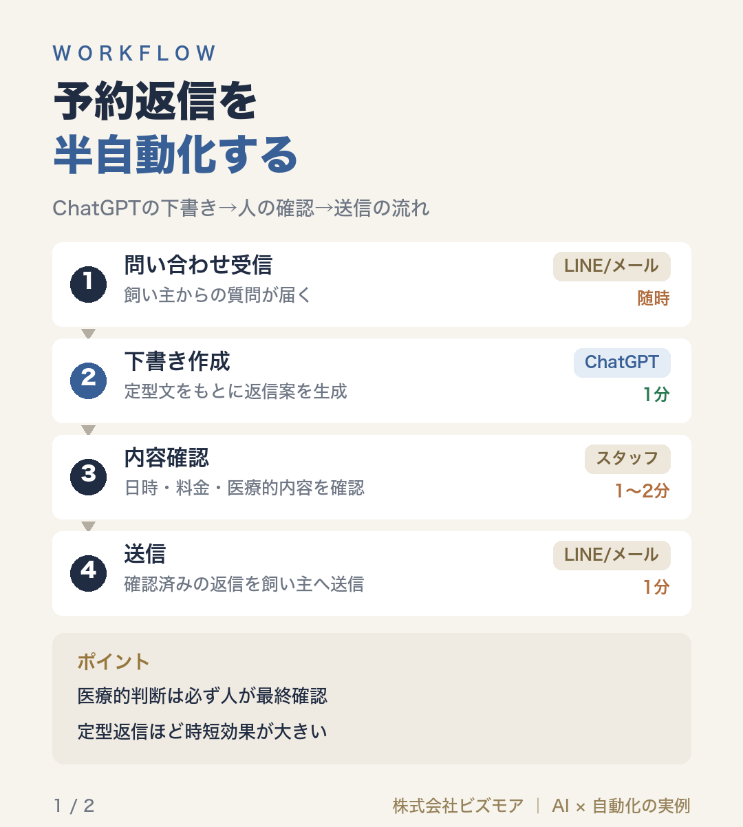 予約返信を半自動化する