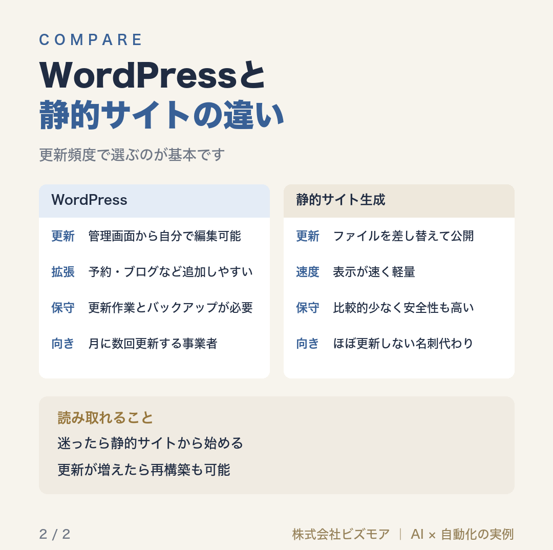 WordPressと静的サイトの違い