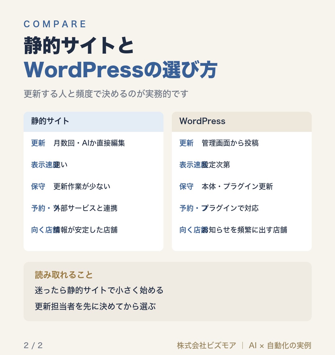 静的サイトとWordPressの選び方